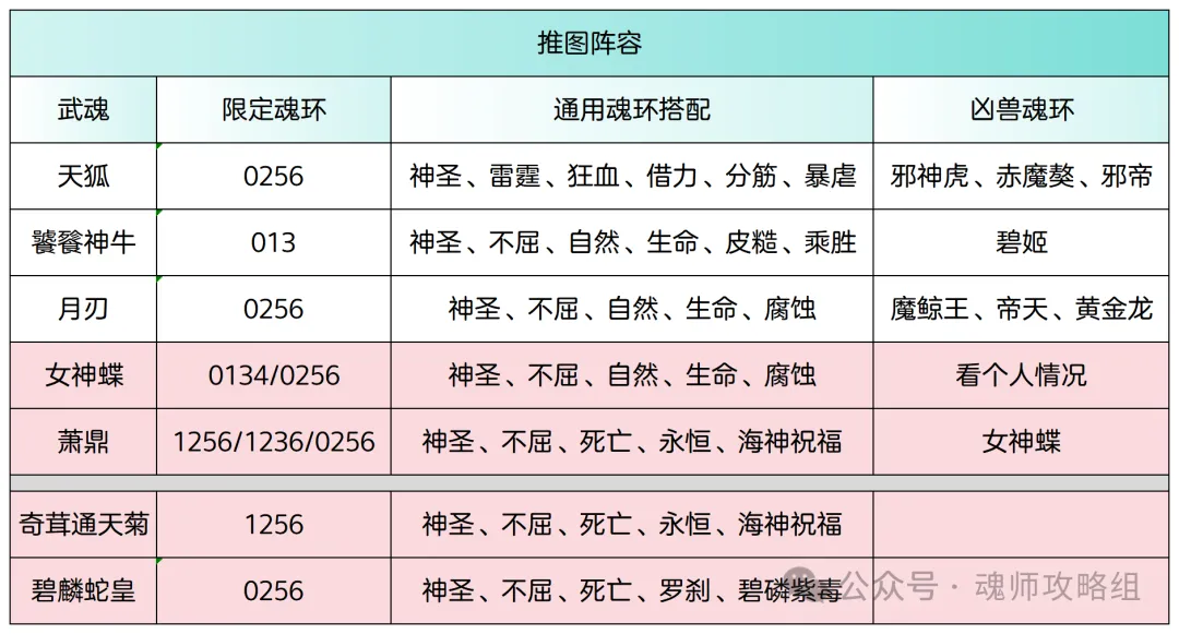 斗罗大陆H5青春服第二批海神武魂阵容搭配  第2张
