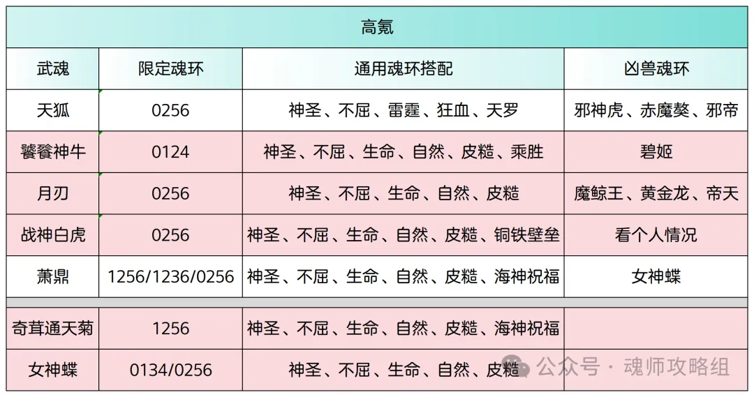 斗罗大陆H5青春服第二批海神武魂阵容搭配  第4张