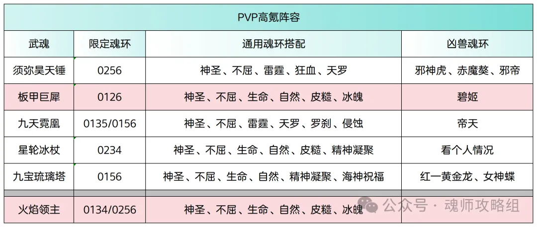 斗罗大陆H5青春服九天霓凰批次攻略  第4张