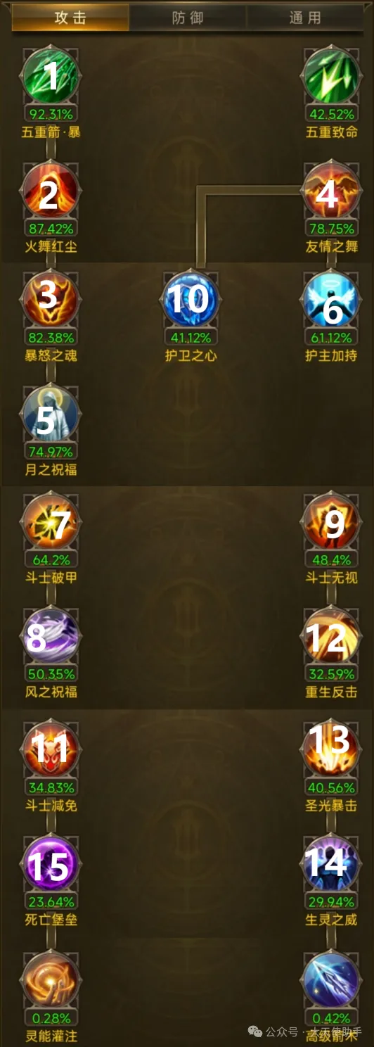 大天使之剑智弓攻略 第1张