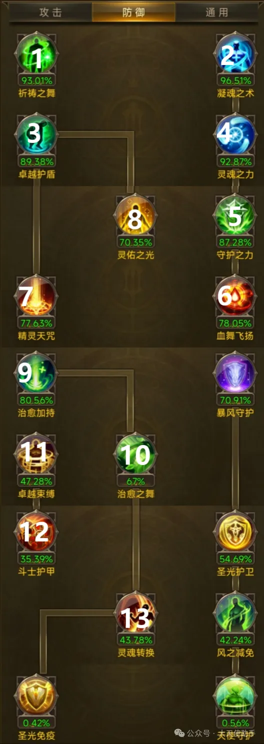 大天使之剑智弓攻略 第2张