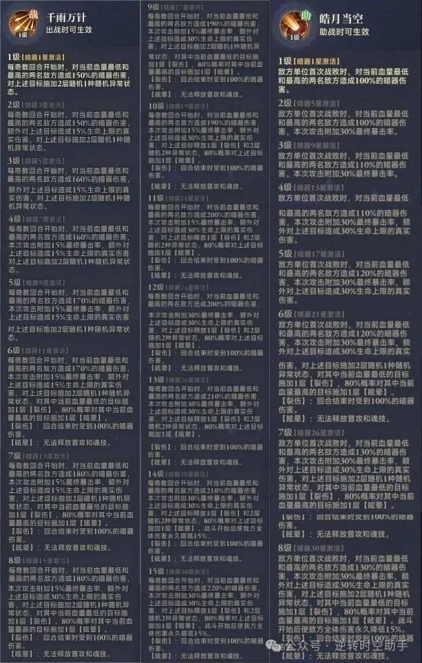 斗罗大陆逆转时空暗器攻略 第5张