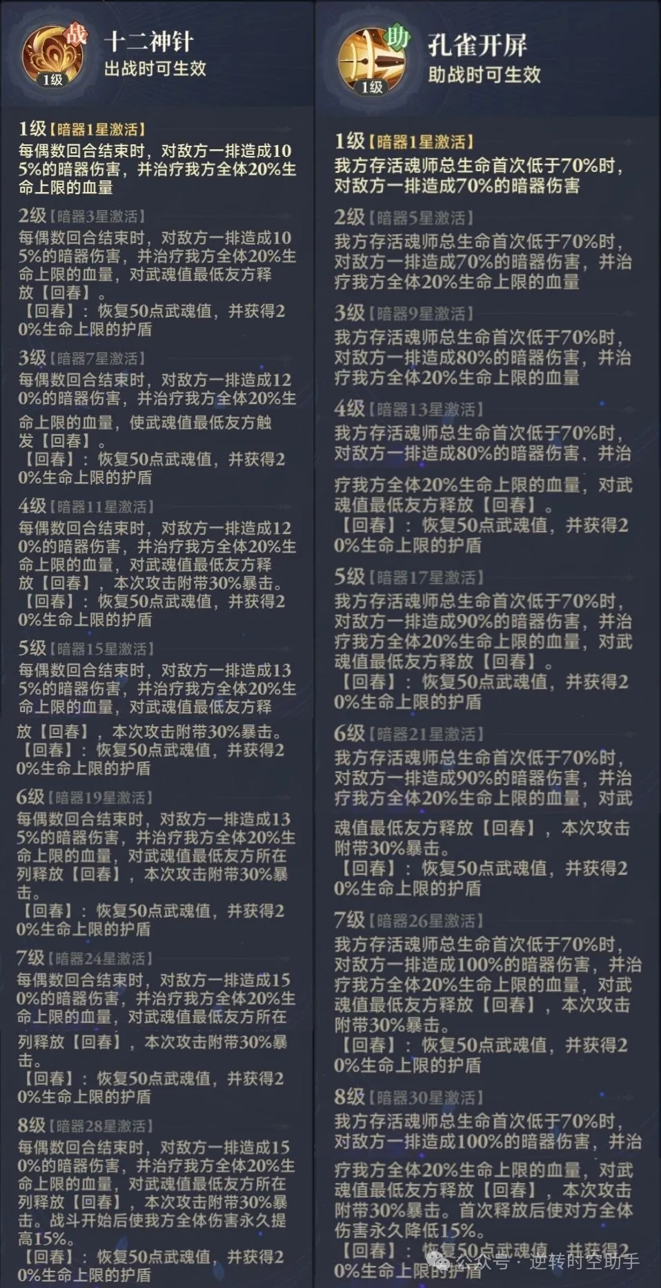 斗罗大陆逆转时空暗器攻略 第6张