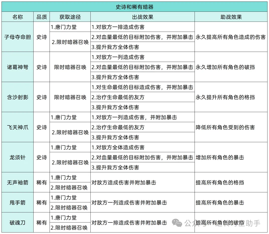 斗罗大陆逆转时空暗器攻略 第9张