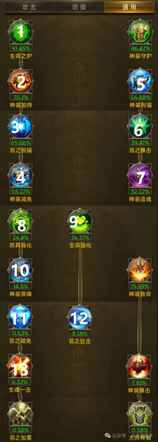 大天使之剑智战攻略 第3张