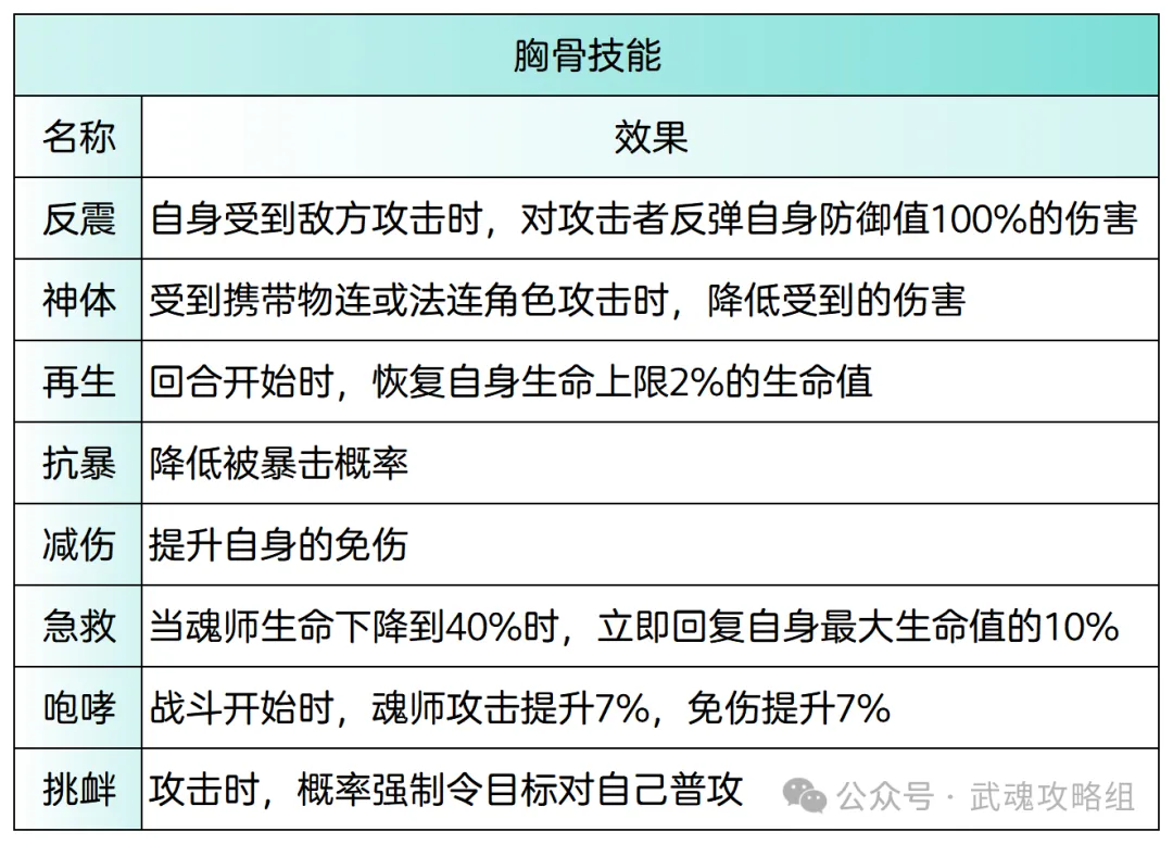 斗罗大陆武魂觉醒魂骨技能解析攻略 第2张