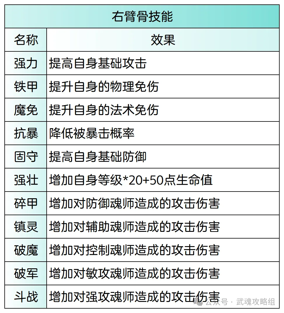 斗罗大陆武魂觉醒魂骨技能解析攻略 第4张