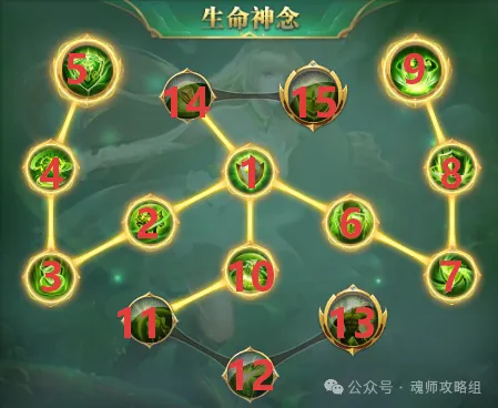 斗罗大陆H5钻石猛犸武魂阵容魂环搭配攻略 第3张