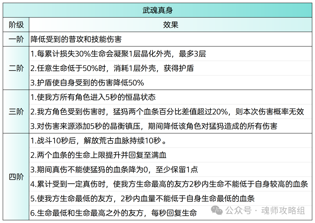 斗罗大陆H5钻石猛犸武魂阵容魂环搭配攻略 第5张