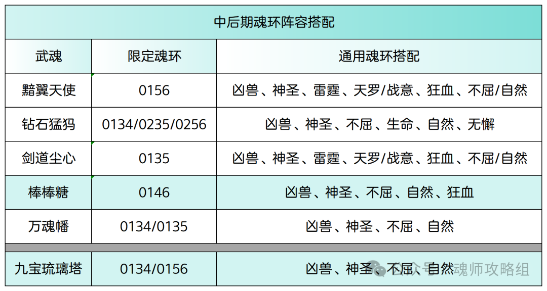 斗罗大陆H5钻石猛犸武魂阵容魂环搭配攻略 第8张