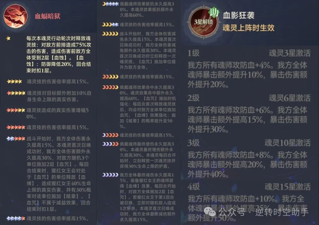 斗罗大陆逆转时空魂灵攻略 第1张