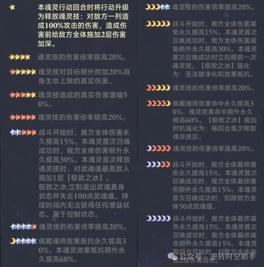 斗罗大陆逆转时空魂灵攻略 第2张