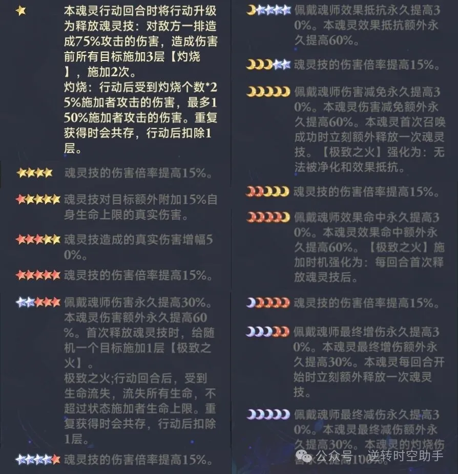 斗罗大陆逆转时空魂灵攻略 第3张