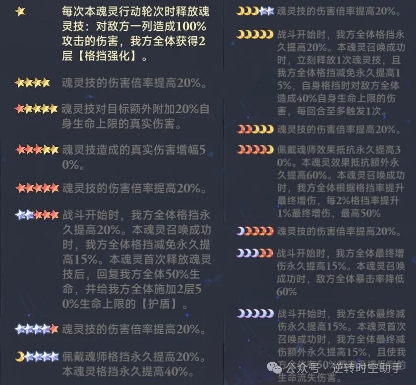 斗罗大陆逆转时空魂灵攻略 第4张