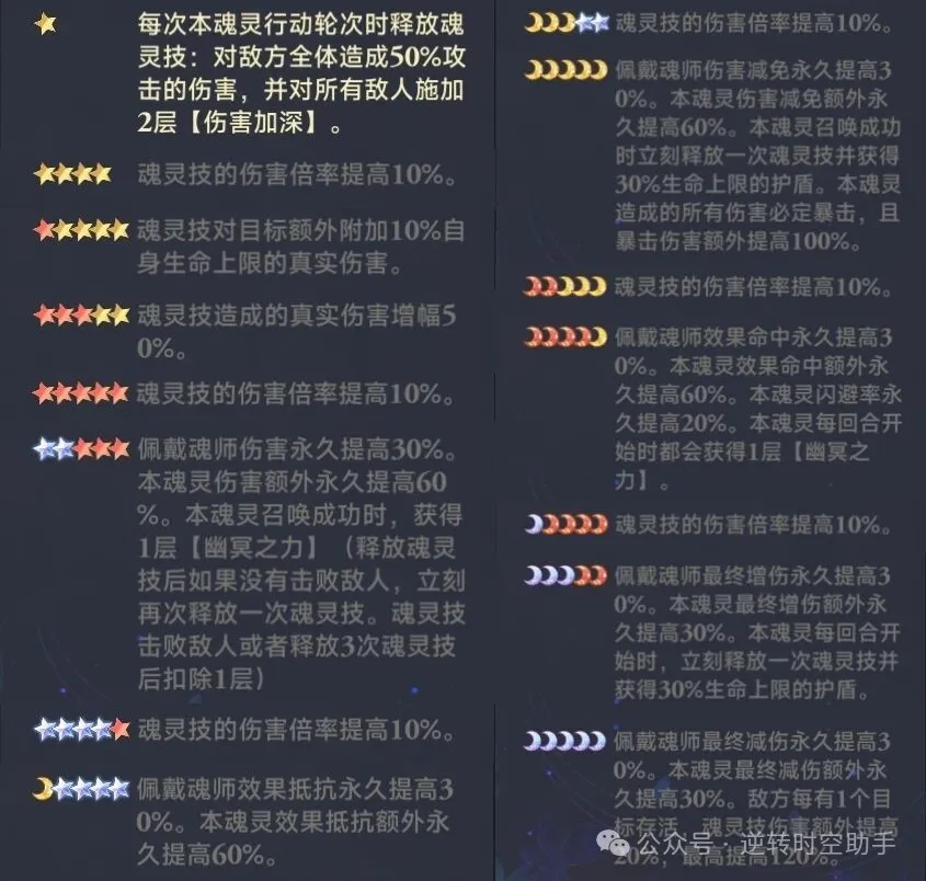 斗罗大陆逆转时空魂灵攻略 第5张