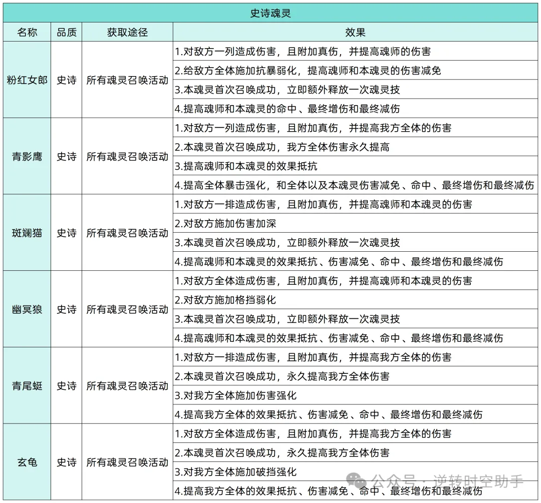 斗罗大陆逆转时空魂灵攻略 第6张