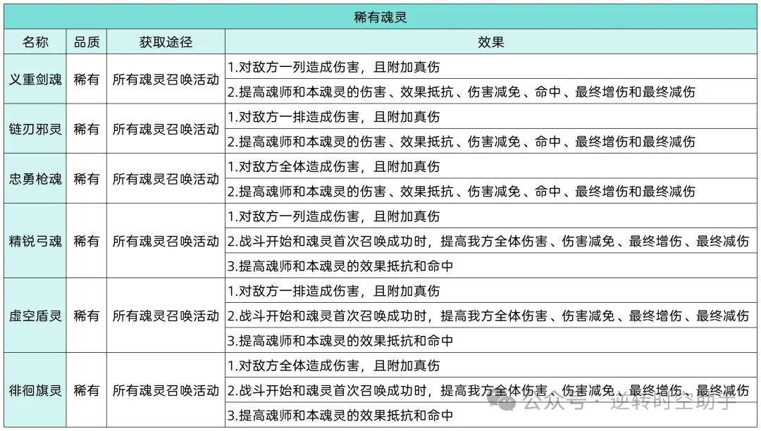 斗罗大陆逆转时空魂灵攻略 第7张