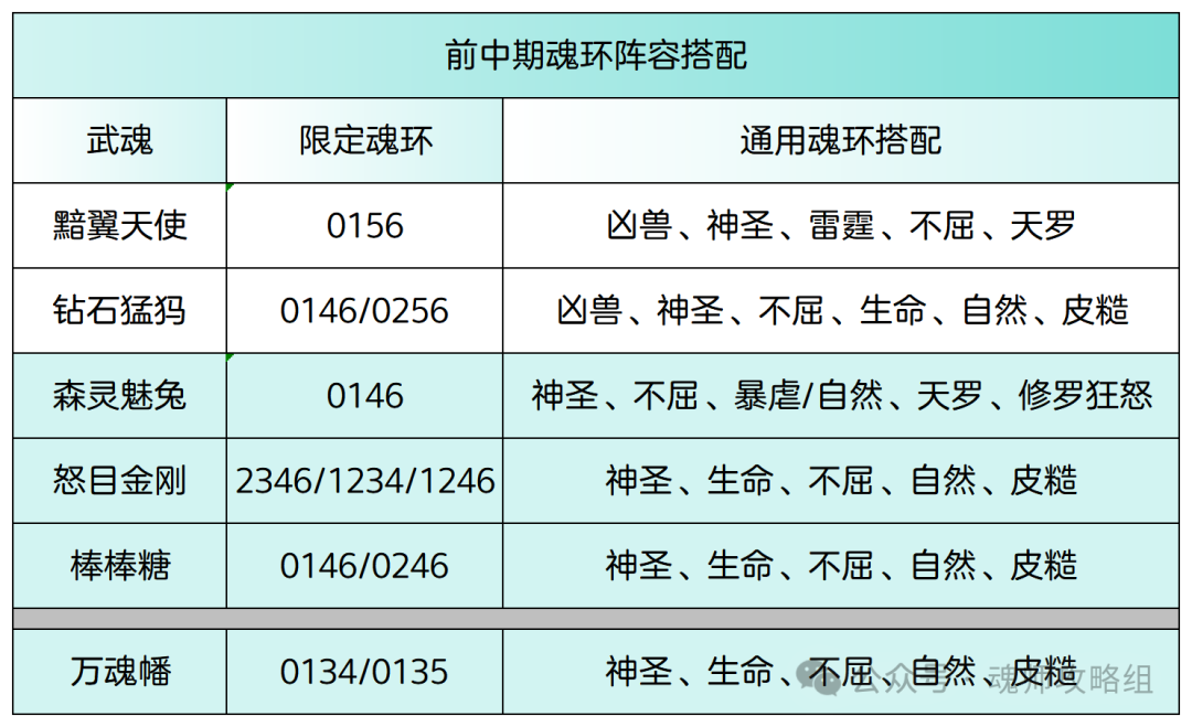 斗罗大陆H5森灵魅兔魂环阵容搭配攻略 第8张
