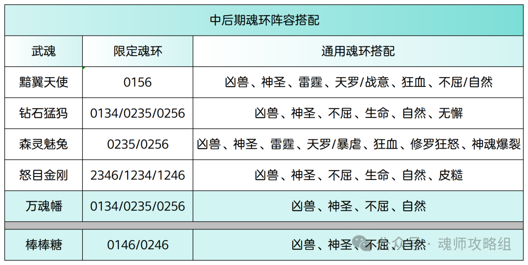 斗罗大陆H5森灵魅兔魂环阵容搭配攻略 第9张