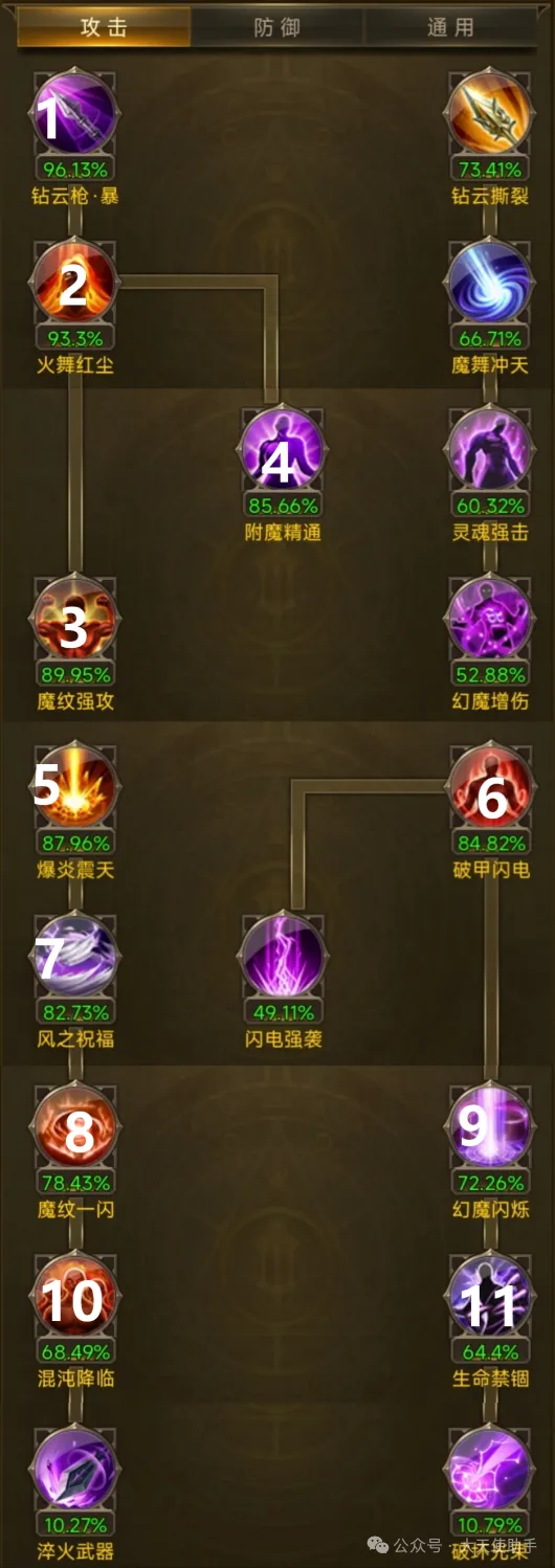 大天使之剑智魔天赋加点与技能宏设置 第1张