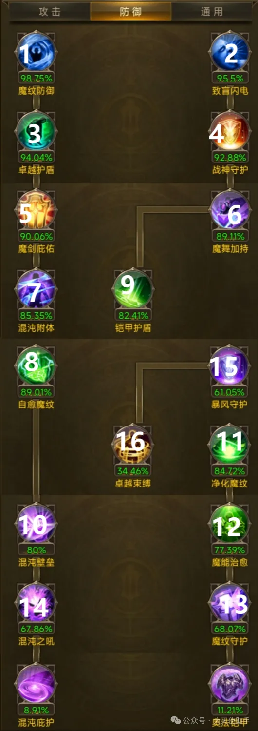 大天使之剑智魔天赋加点与技能宏设置 第2张
