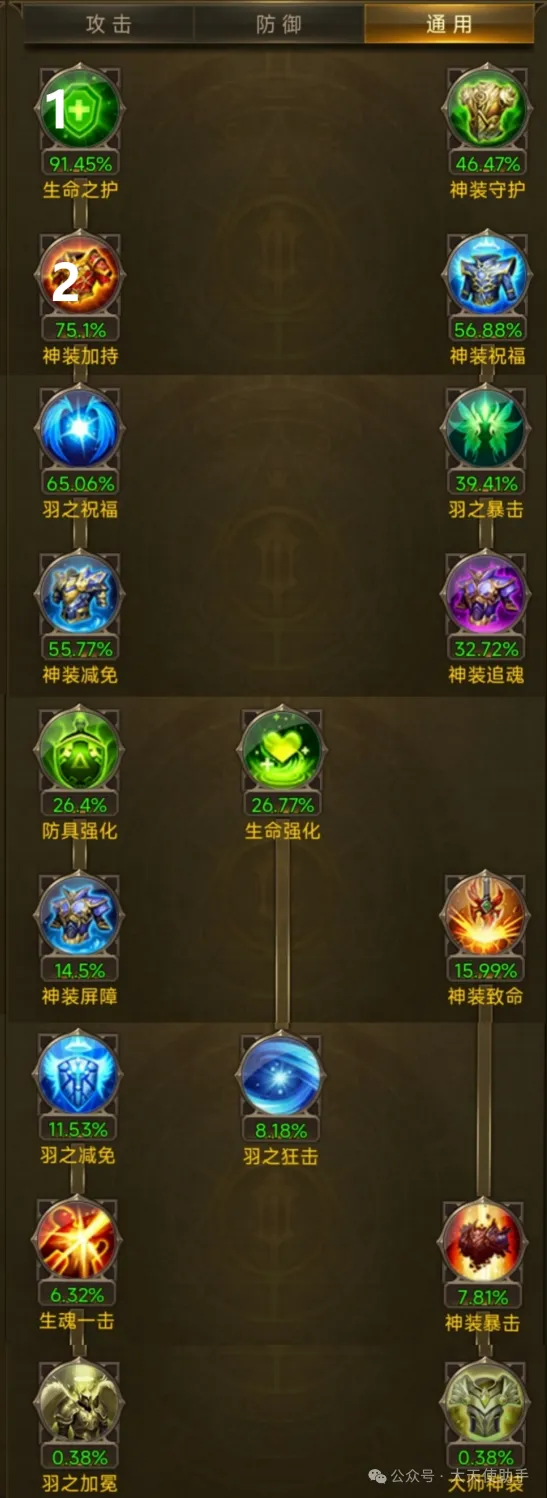 大天使之剑智魔天赋加点与技能宏设置 第3张